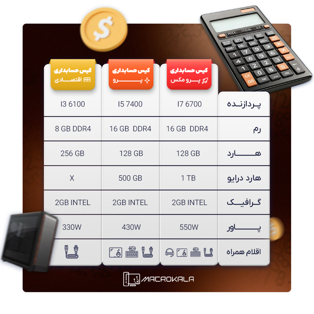 انوا کیس حسابداری