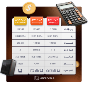 مقایسه انواع کیس های حسابداری