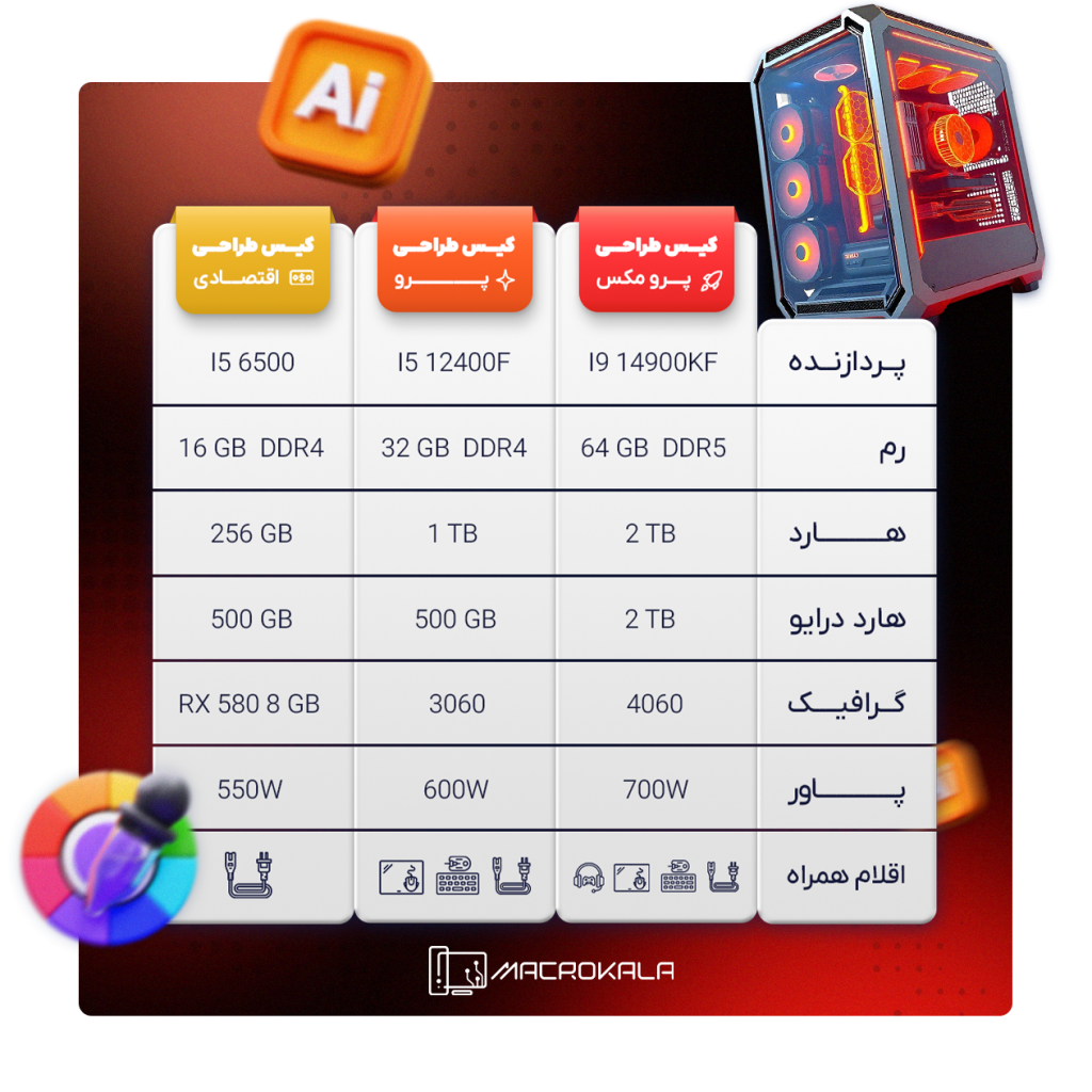 انواع کیس طراحی