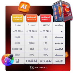 تفاوت کیس های طراحی