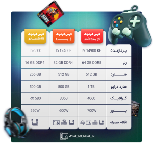 تفاوت کیس های گیمینگ