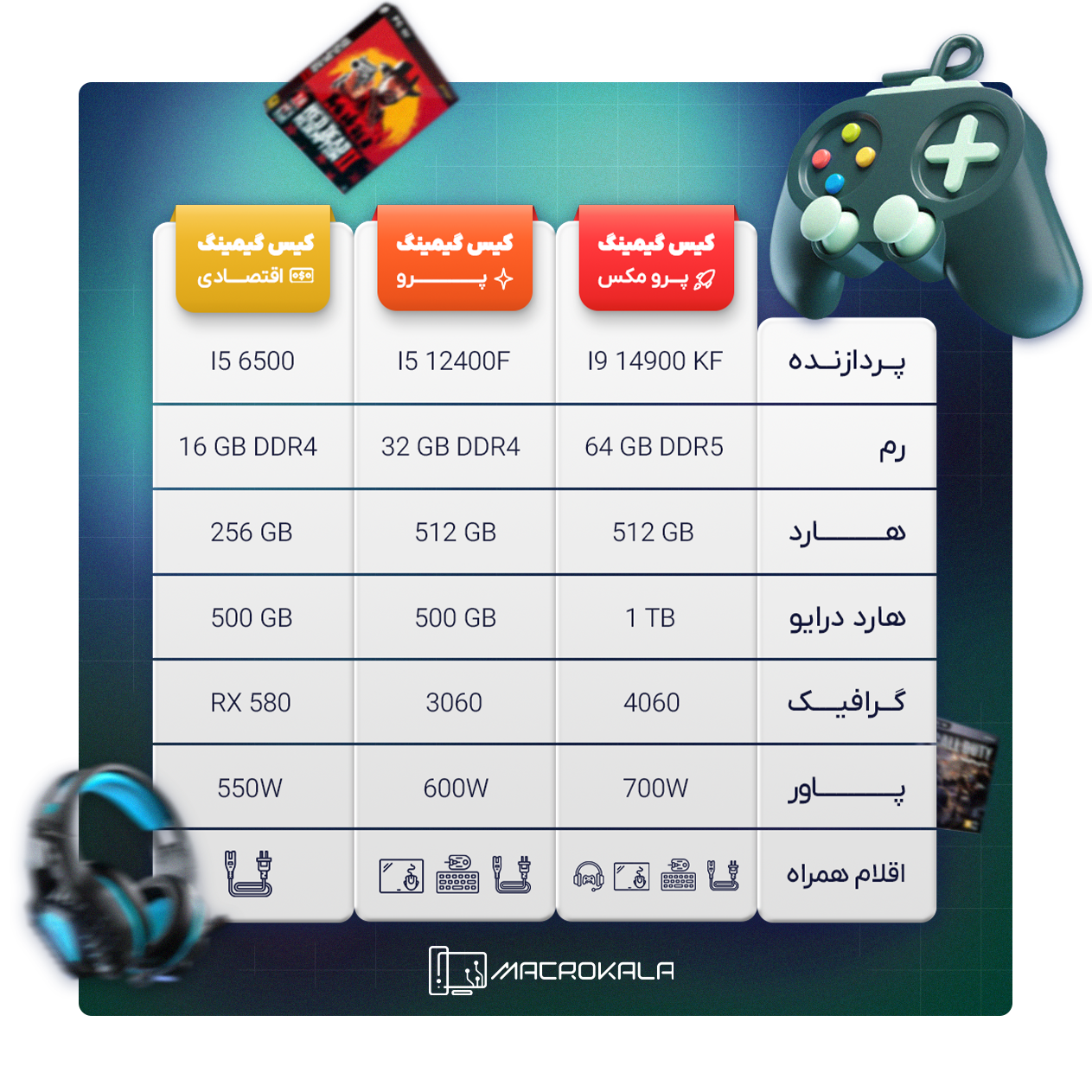 بررسی انواع کیس مخصوص گیمینگ