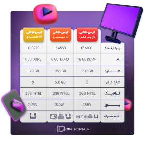 تفاوت کیس های خانگی