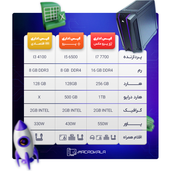 انواع کیس اداری