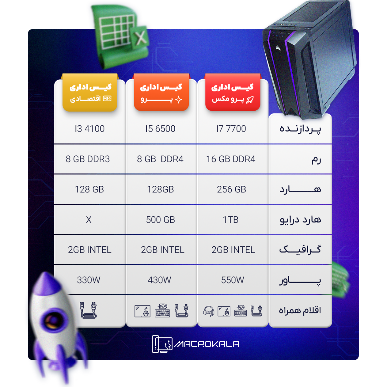 انواع کیس اداری