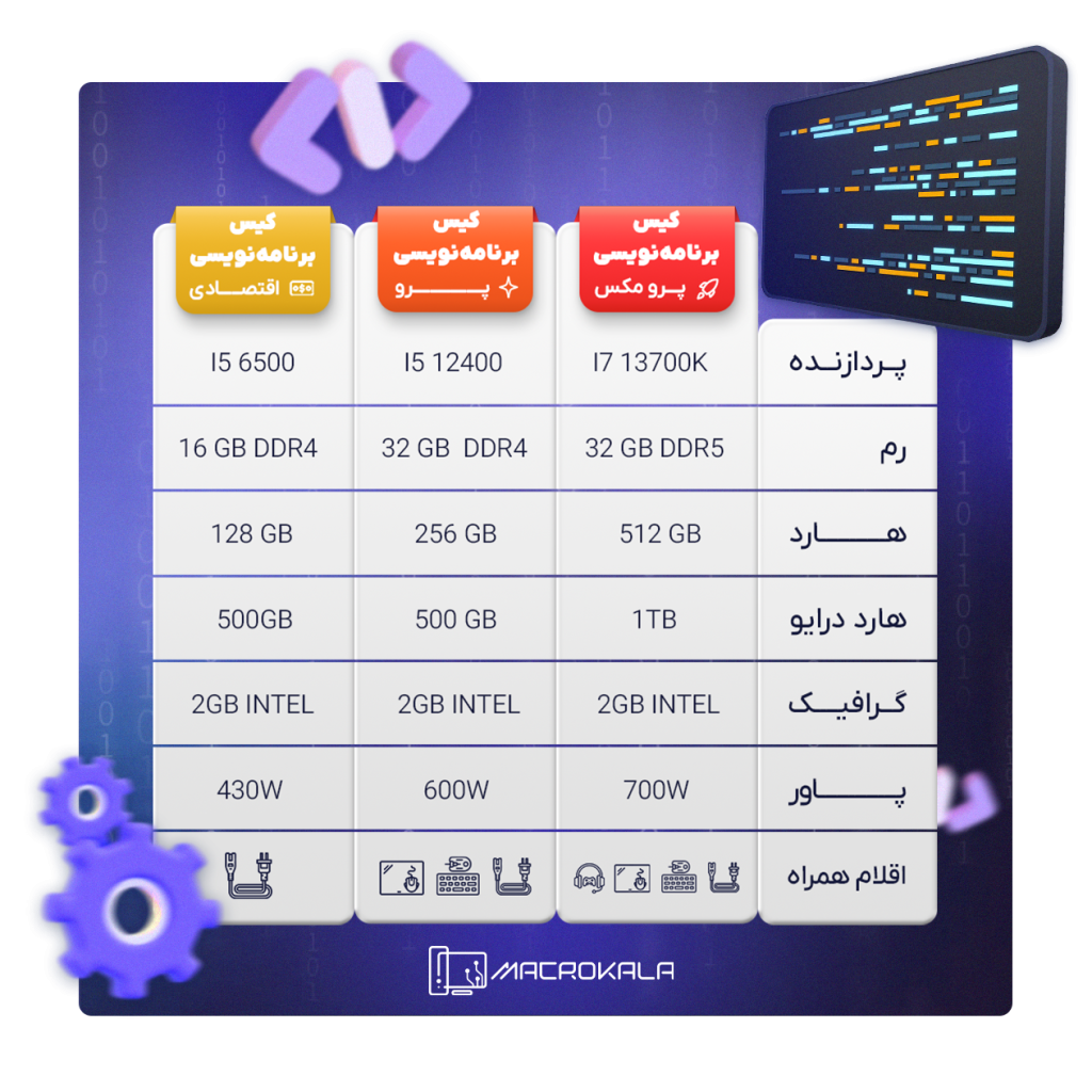 انواع کیس برنامه نویسی