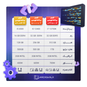 تفاوت کیس های برنامه نویسی