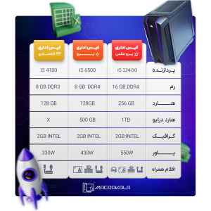 جدول مقایسه کیس های اداری
