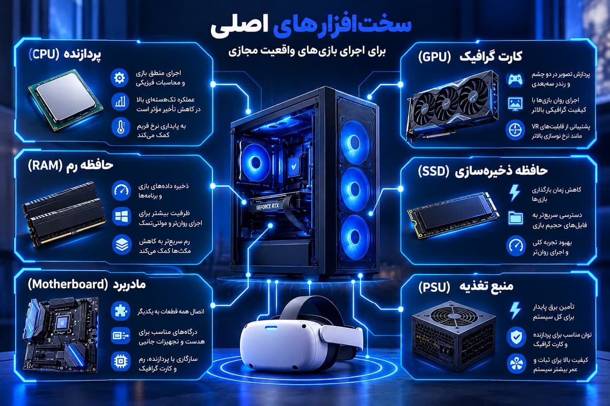قطعات سختافزاری موردنیاز برای آمادهسازی کیس گیمینگ برای VR