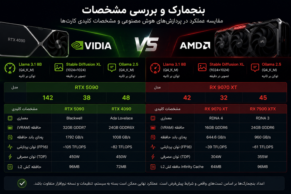 بررسی کارت گرافیک amd و nvidia