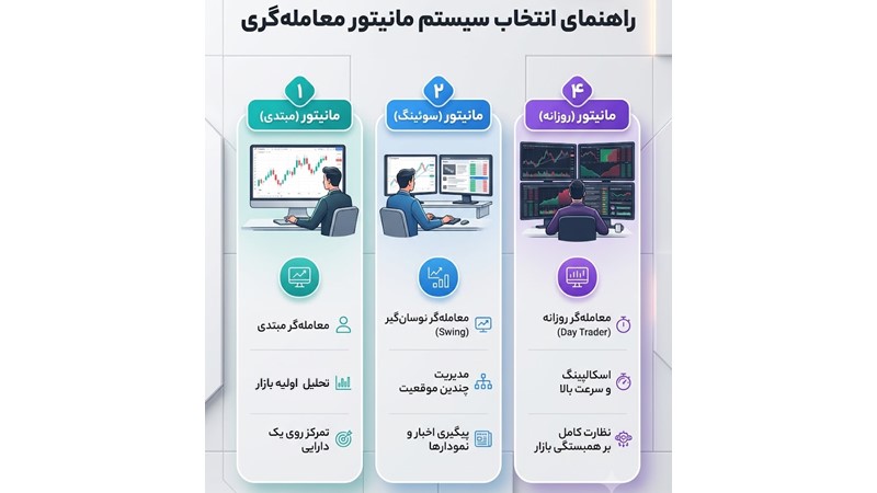 راهنمای مانیتور مناسب برای ترید